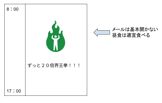 「ロケットスタート」の期間の１日のスケジュールの解説図