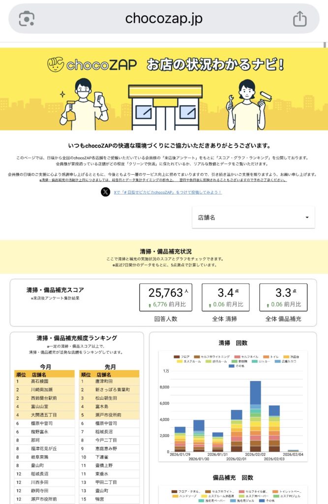 チョコザップ(chocoZAP)アプリ内のお店の状況わかるナビ！の画面の画像