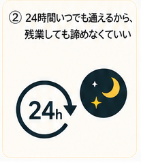残業後の深夜でもチョコザップを利用できる24時間営業のイメージ画像