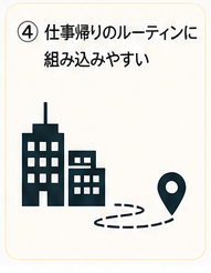 最寄り駅からそのままチョコザップに直行する仕事帰りのルーティンのイメージ画像