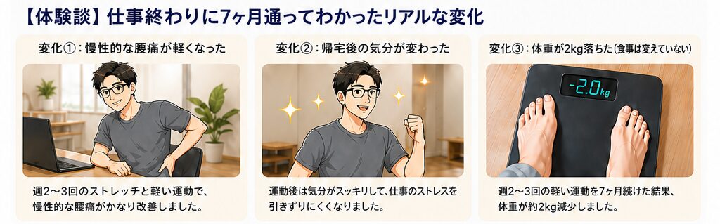 仕事終わりに7ヶ月チョコザップに通った30代デスクワーカーの体験談イメージ画像