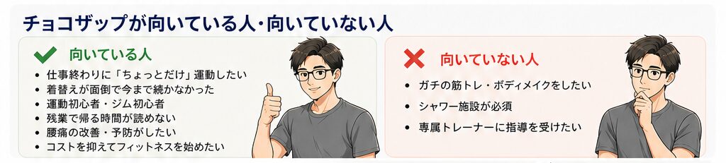 チョコザップが向いている人・向いていない人を比較したイメージ画像