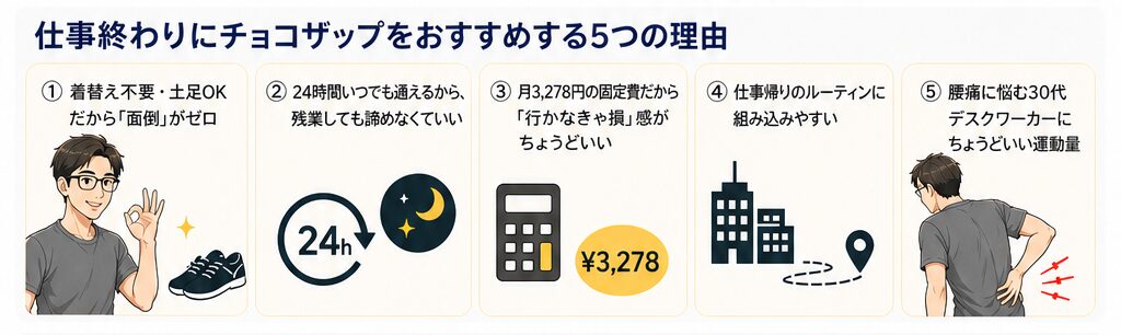 仕事終わりにチョコザップをおすすめする5つの理由を示すイメージ画像